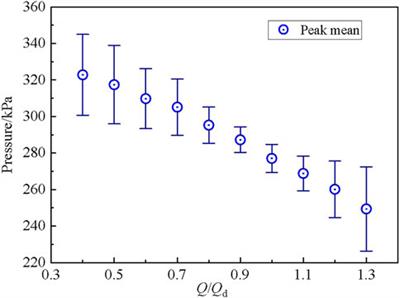 Analysis of Surface Pressure Pulsation Characteristics of Centrifugal Pump Magnetic Liquid Sealing Film